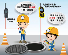 通河有限空间操作说明